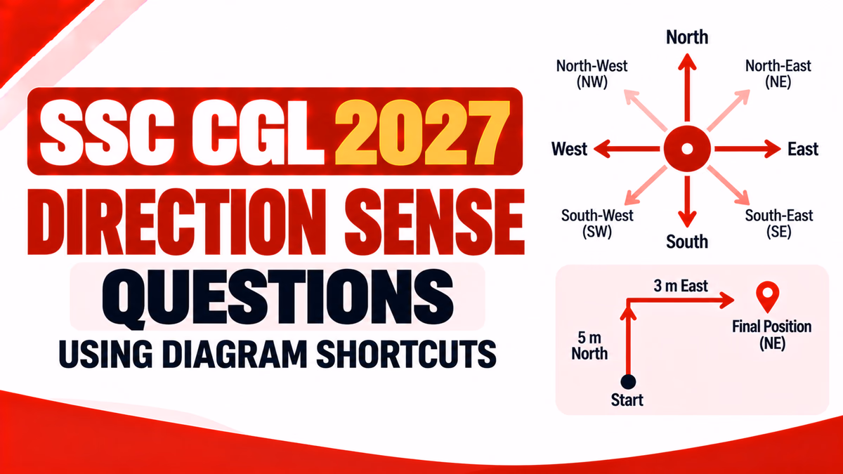 Direction Sense Questions Using Diagram Shortcuts